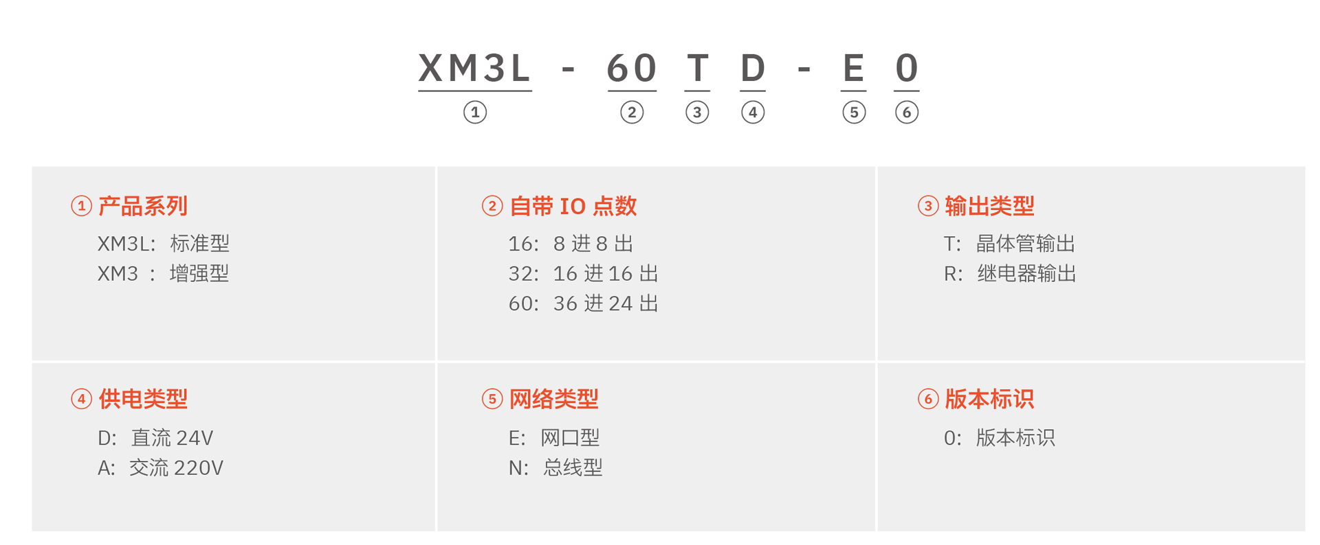XM3L系列PLC(图1) XM3L系列PLC(图1)